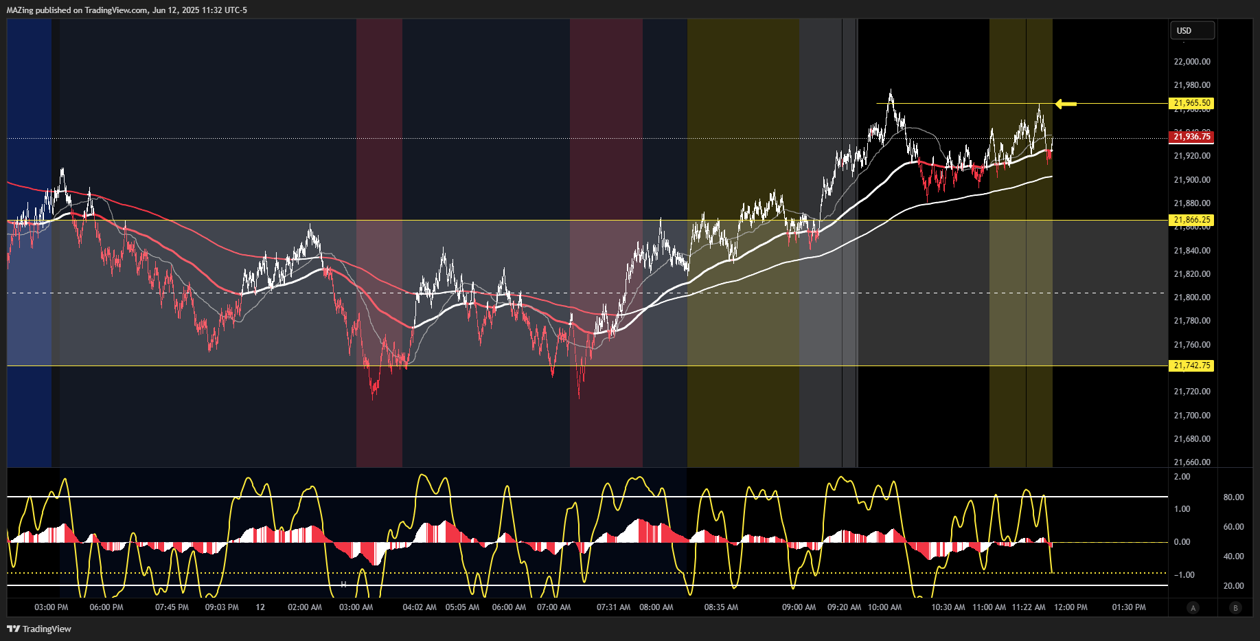 CME_MINI:NQ1! Chart Image by MAZing
