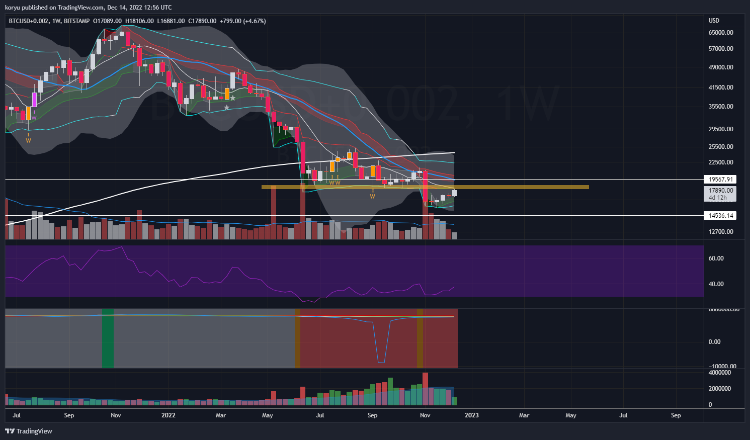 BITSTAMP:BTCUSD+0.002 Chart Image by koryu