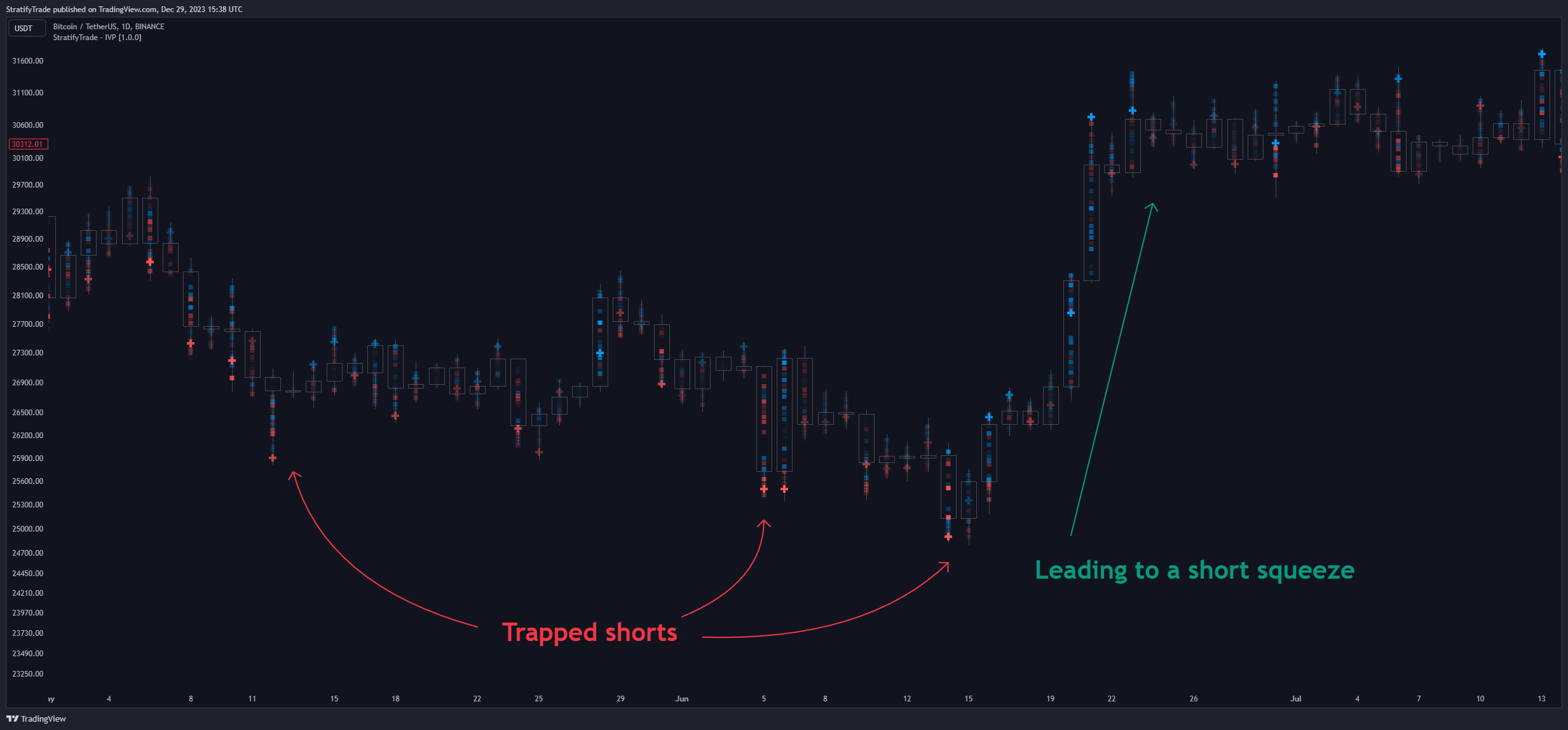 BINANCE:BTCUSDT Chart Image by BigBeluga