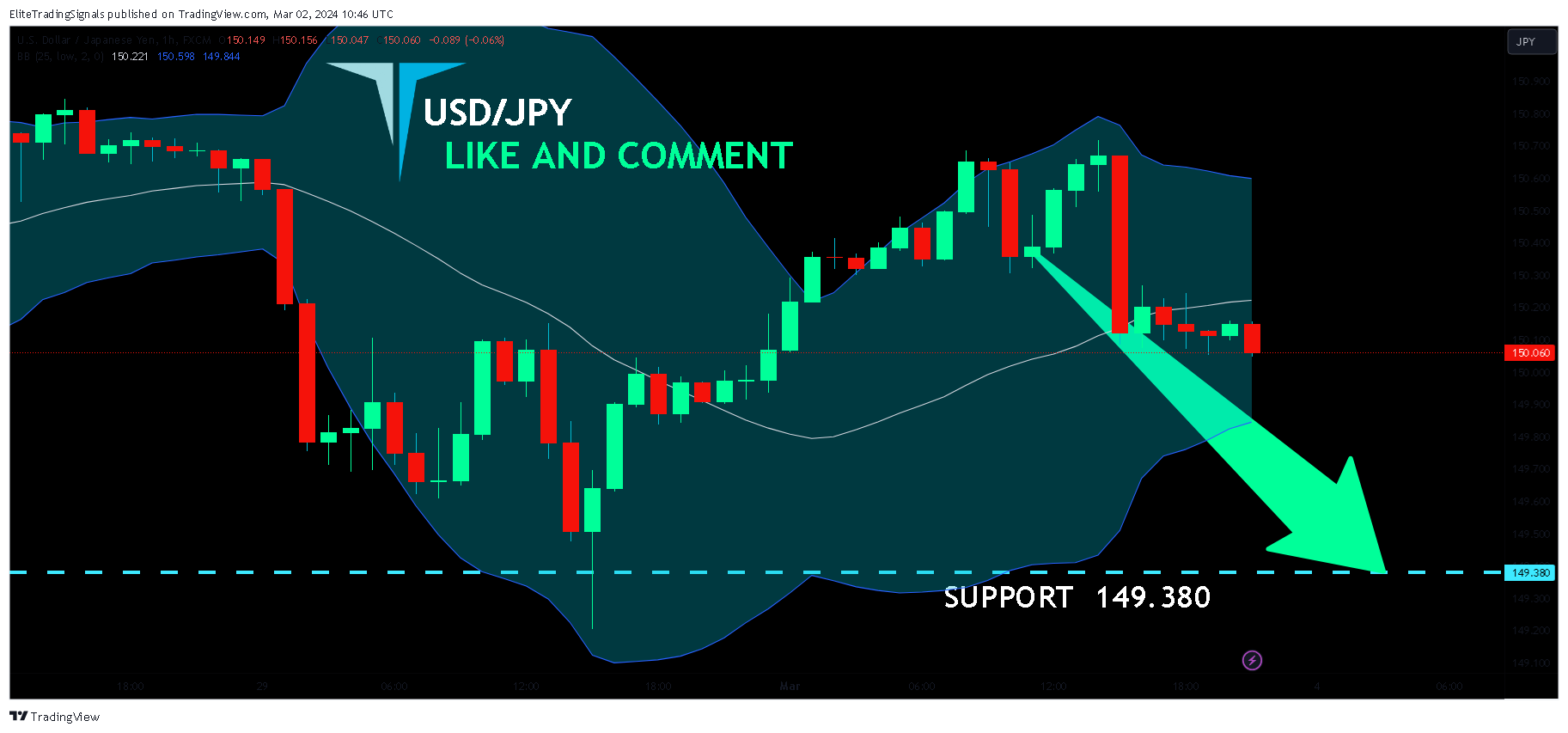 FX:USDJPY Chart Image by EliteTradingSignals