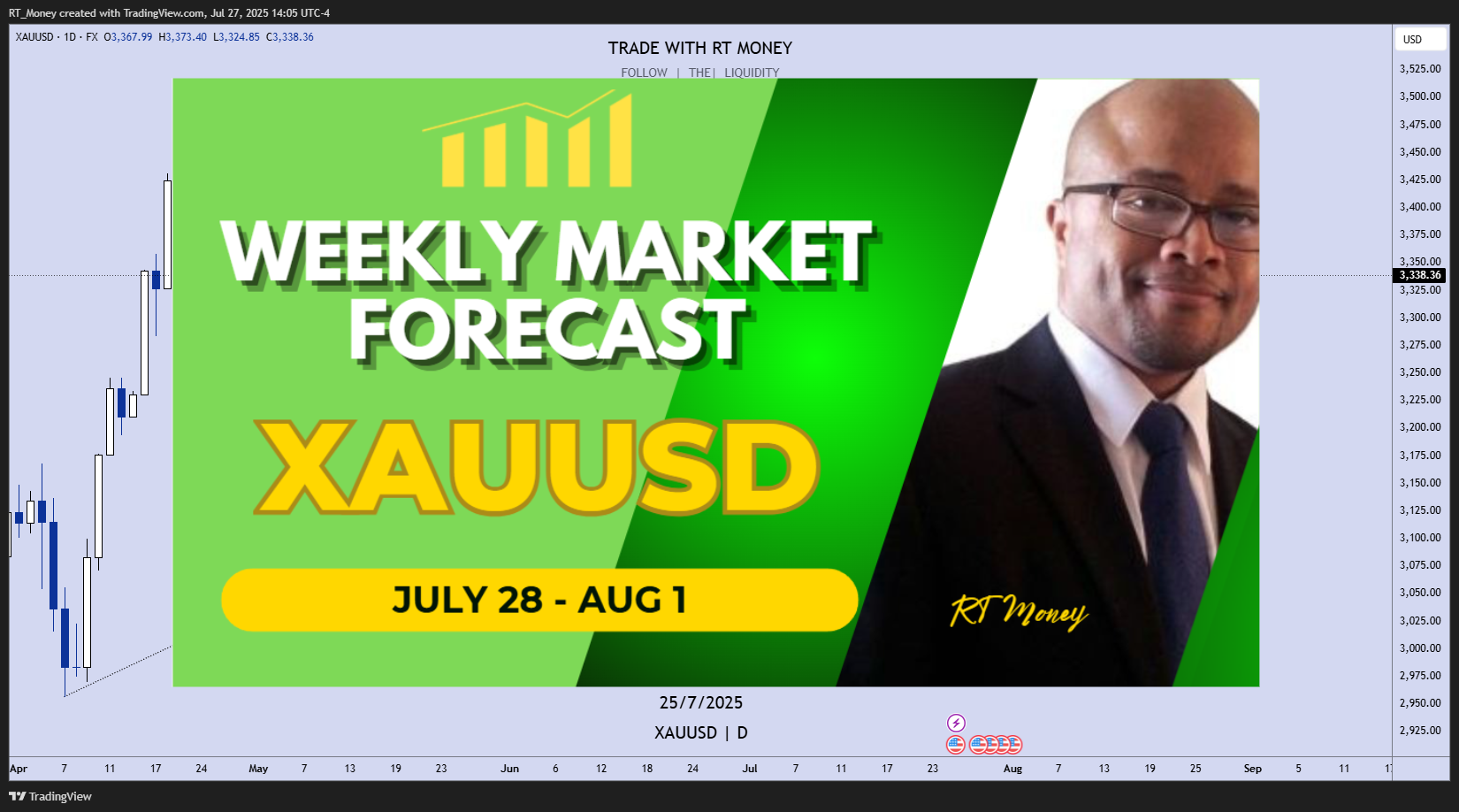 FX:XAUUSD Chart Image by RT_Money