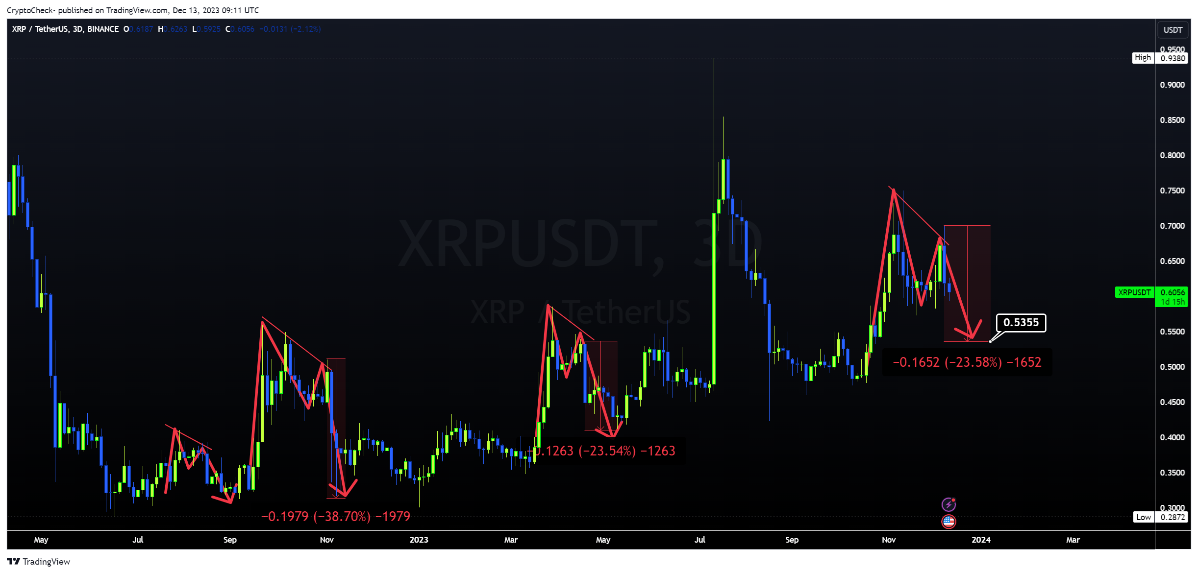 BINANCE:XRPUSDT Chart Image by Crypto-Check-