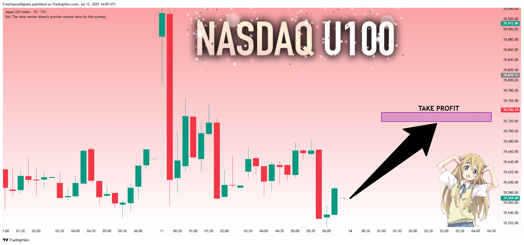 TVC:NI225 Chart Image by FreeXauusdSignals