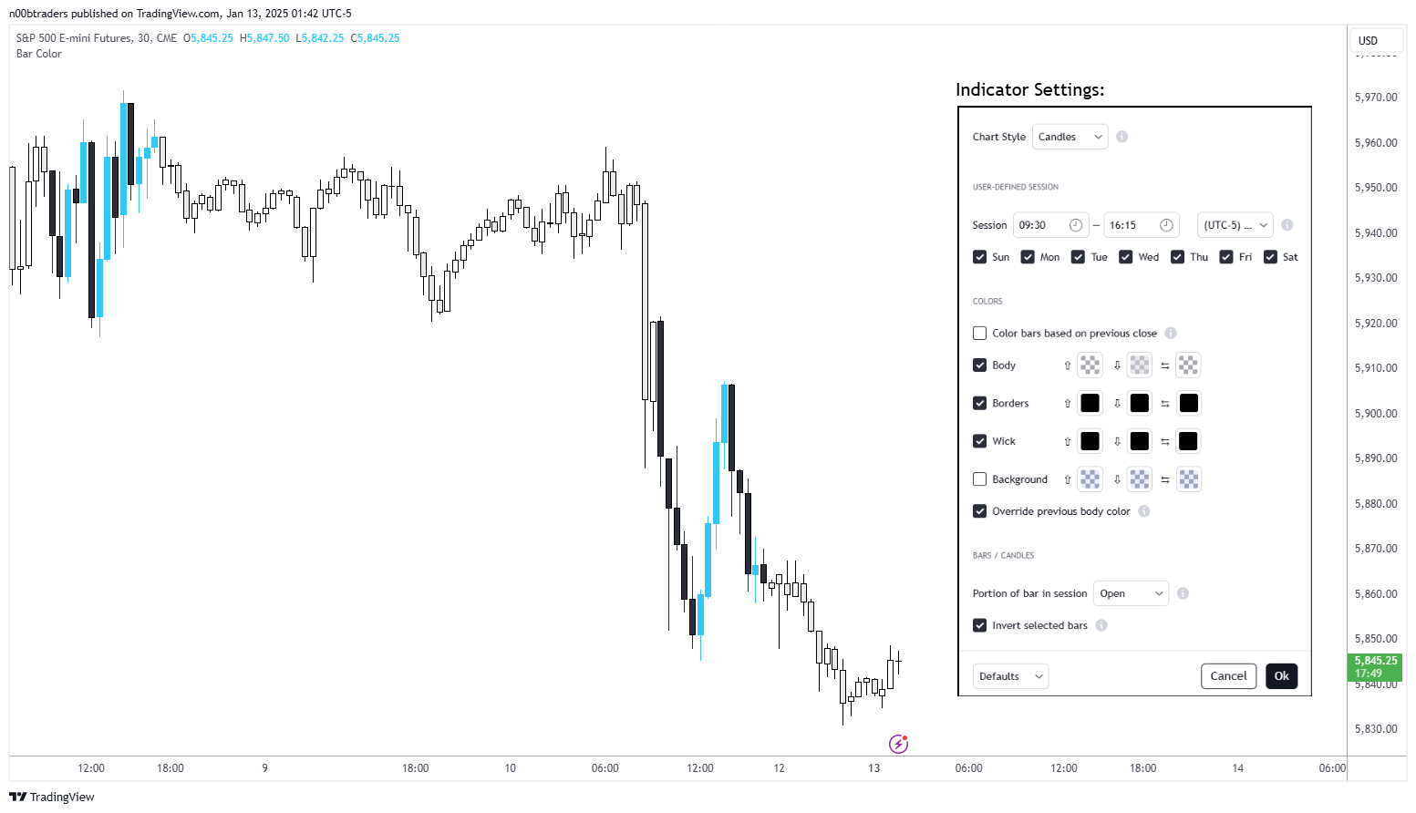 CME_MINI:ES1! Chart Image by n00btraders