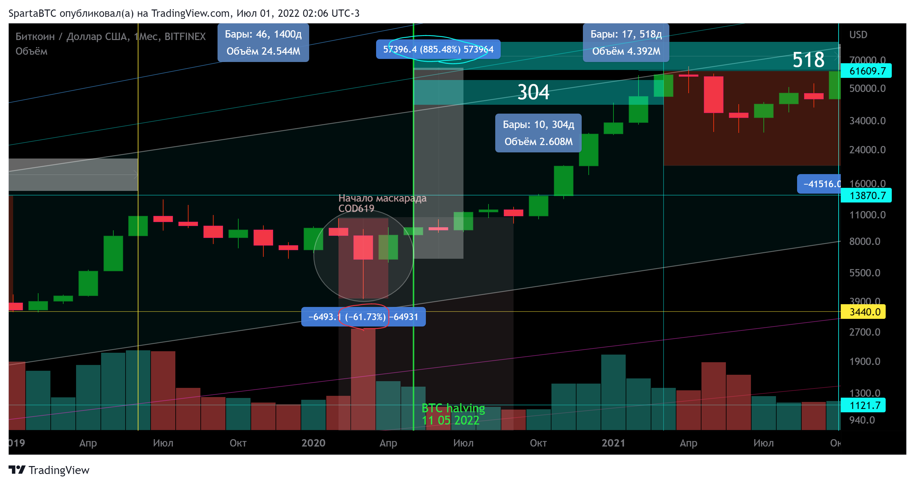 BITFINEX:BTCUSD Chart Image by SpartaBTC