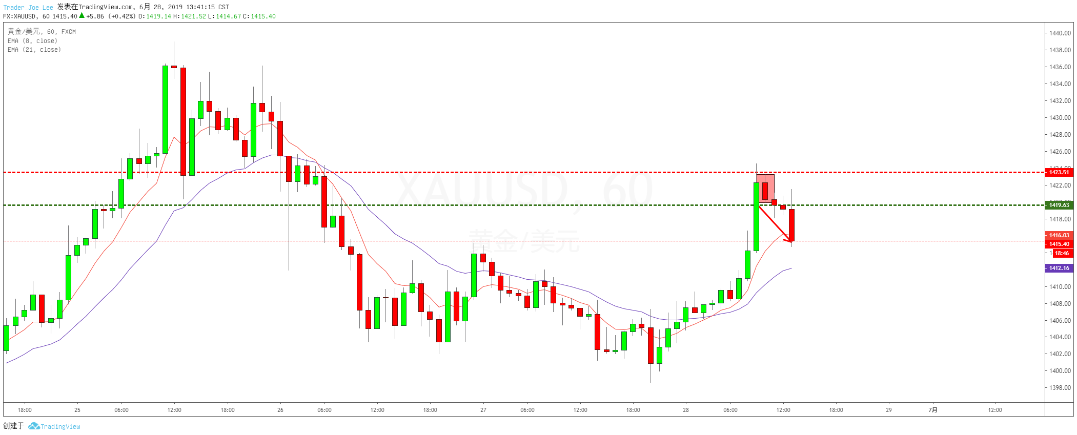  Chart Image