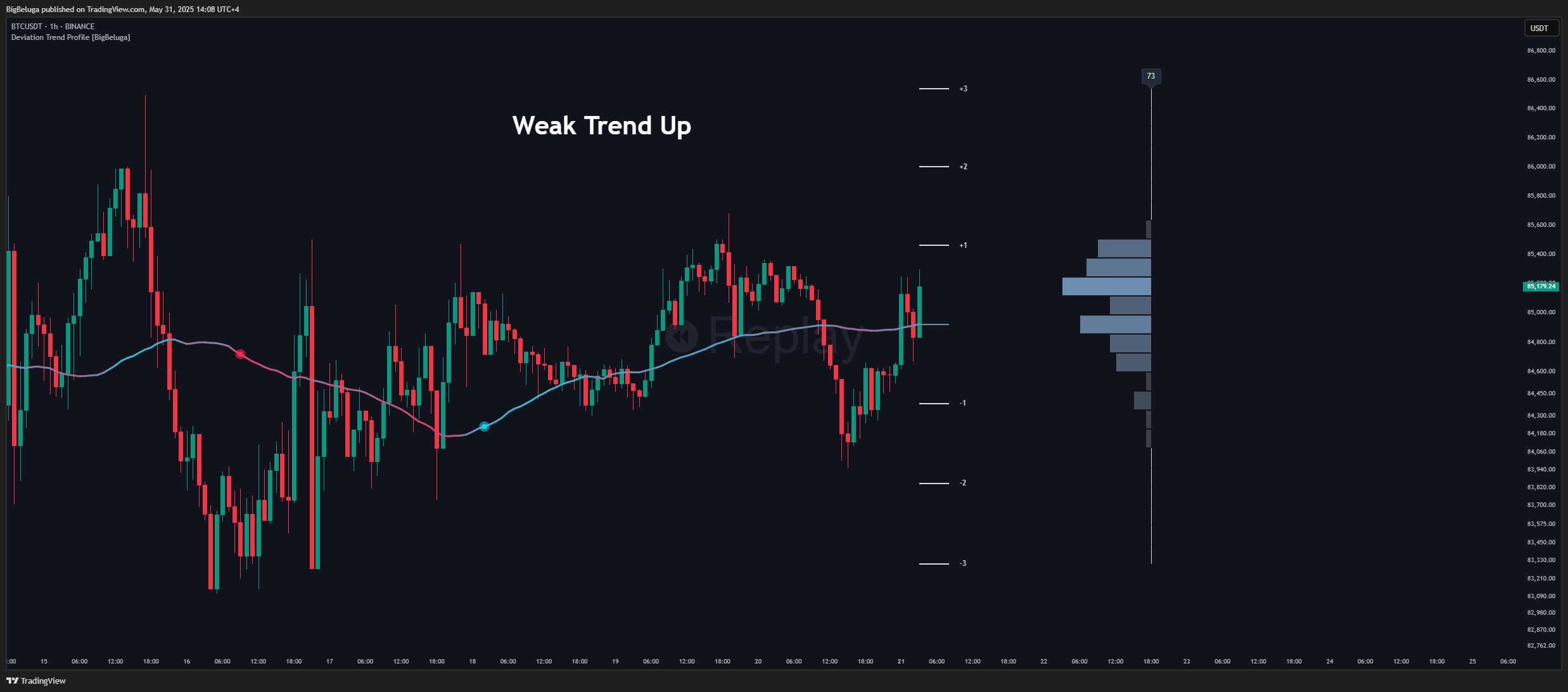BINANCE:BTCUSDT Chart Image by BigBeluga