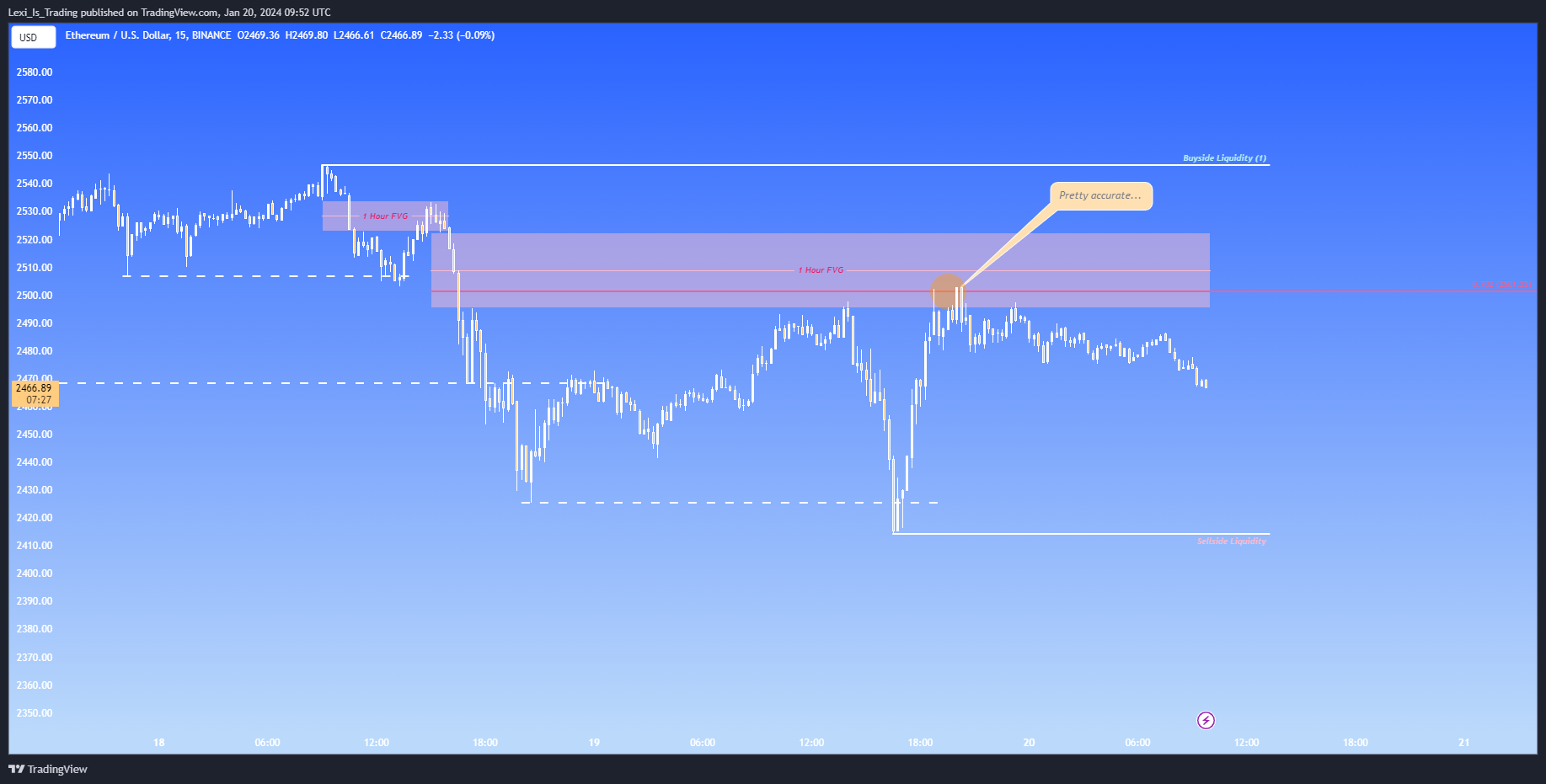 BINANCE:ETHUSD Chart Image by Lexi_Is_Trading
