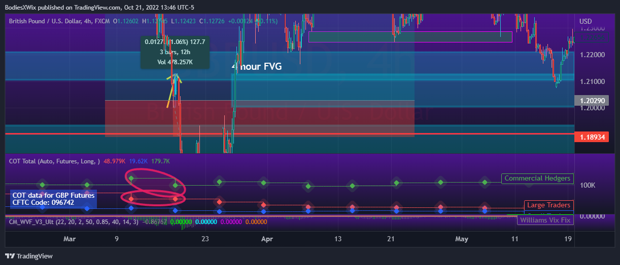 FX:GBPUSD Chart Image by BodiesXWix