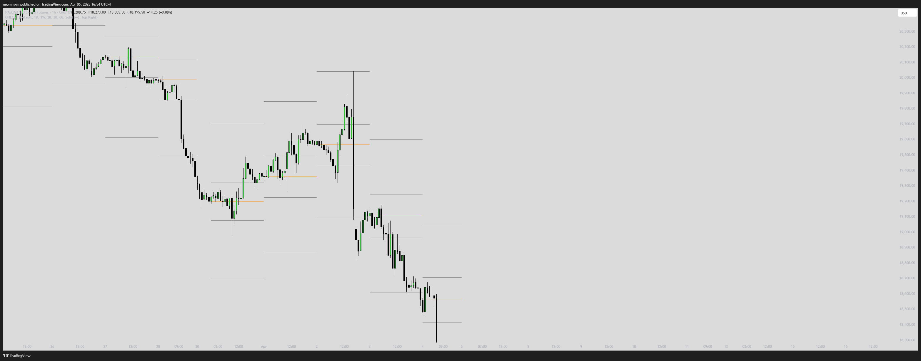 CME_MINI:NQ1! Chart Image by neommxm
