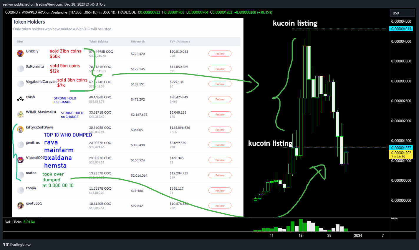 TRADERJOE:COQWAVAX_41AB86.USD Chart Image by senyor