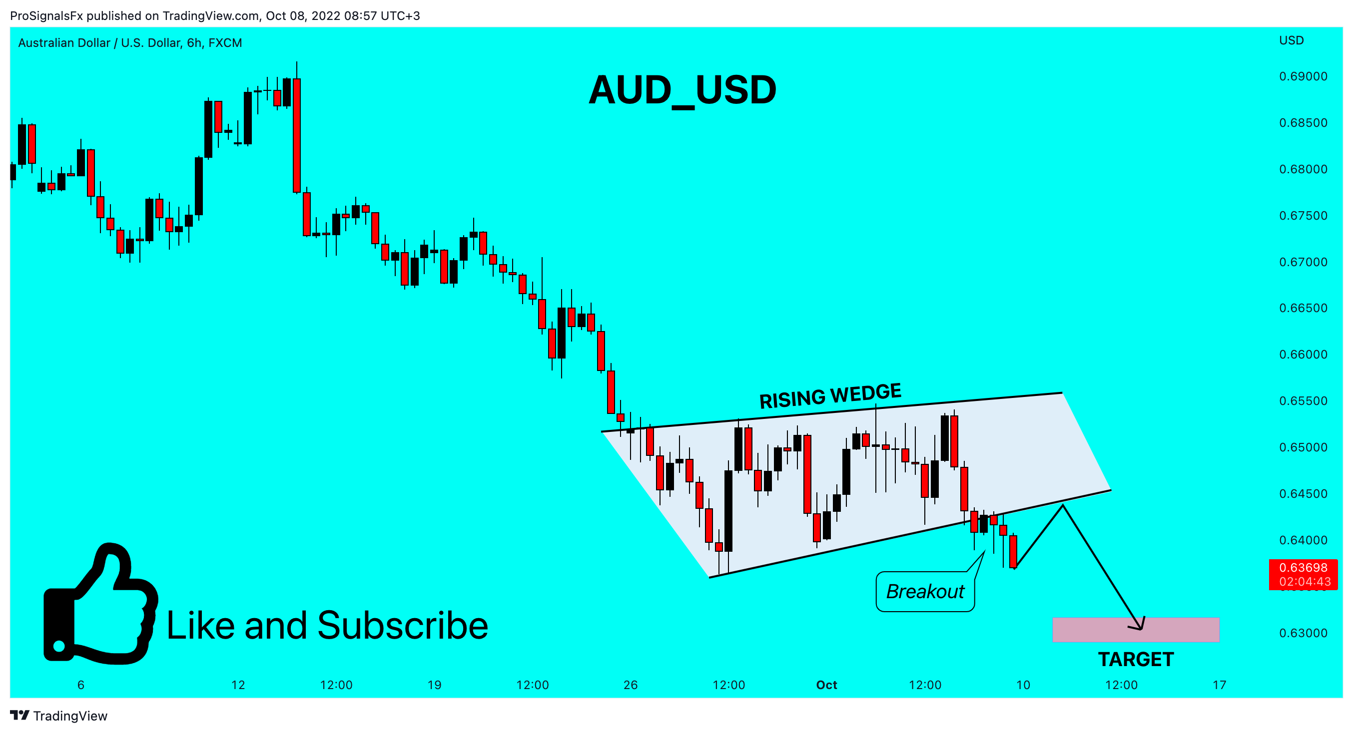 FX:AUDUSD Chart Image by ProSignalsFx