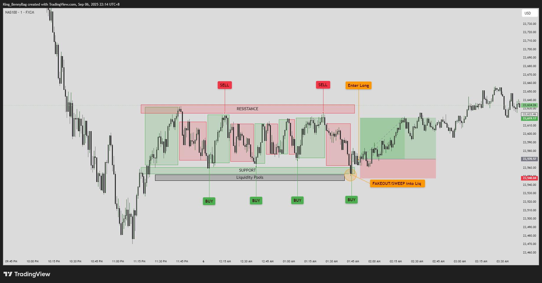 FX:NAS100 Chart Image by King_BennyBag