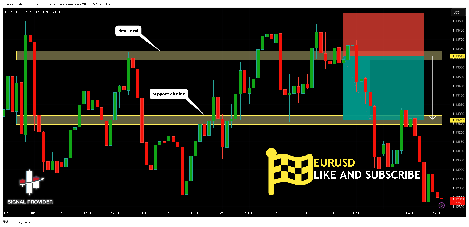 TRADENATION:EURUSD Chart Image by SignalProvider
