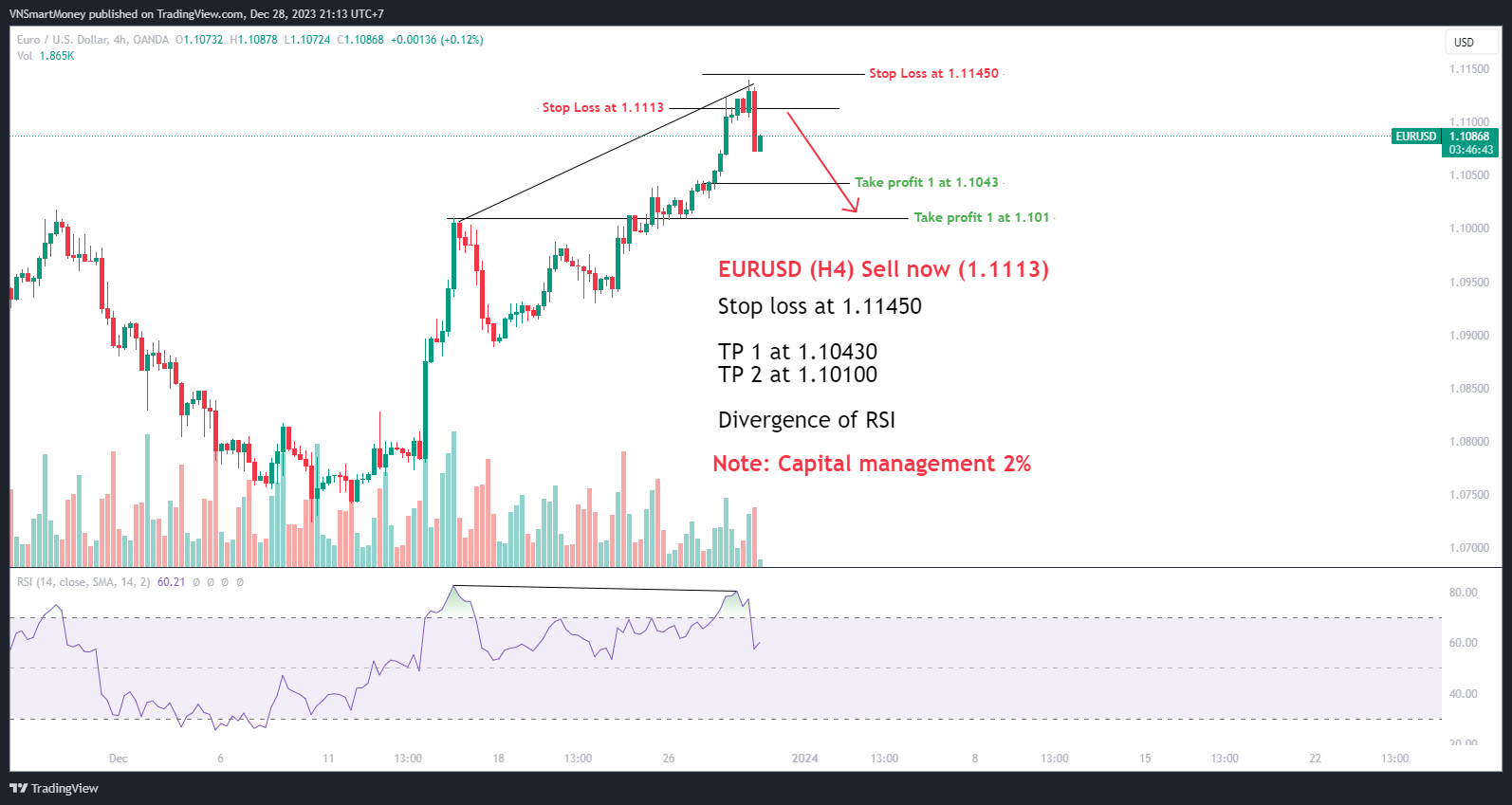OANDA:EURUSD Chart Image by VNSmartMoney