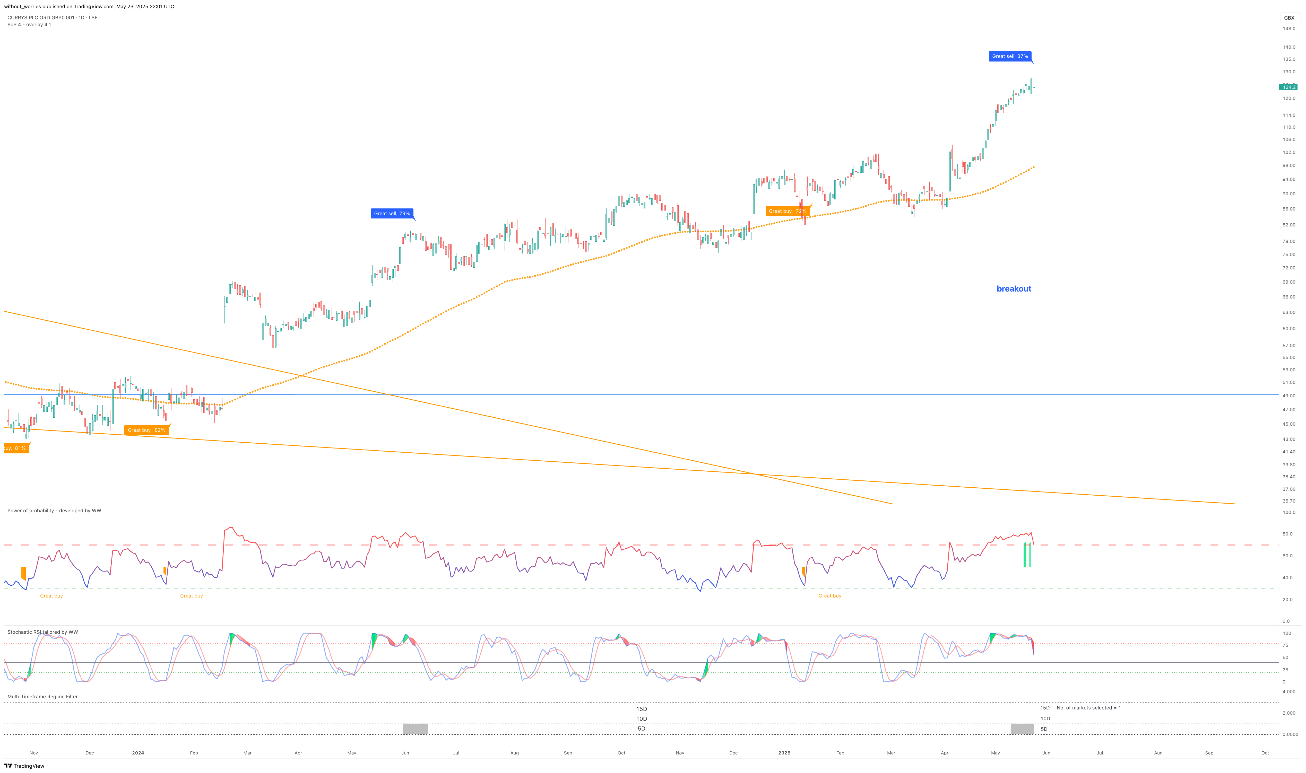 LSE_DLY:CURY Chart Image by without_worries