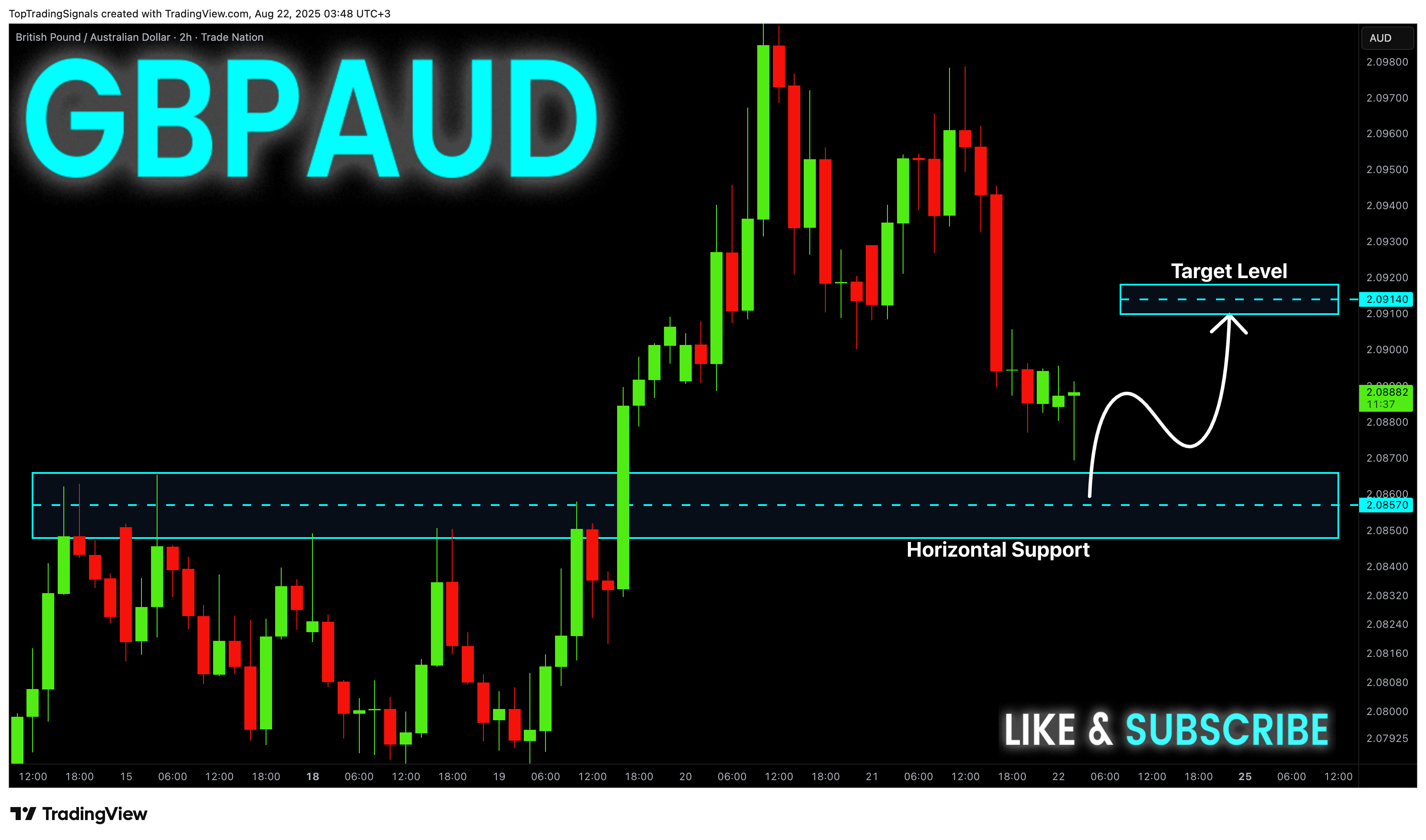 TRADENATION:GBPAUD Chart Image by TopTradingSignals