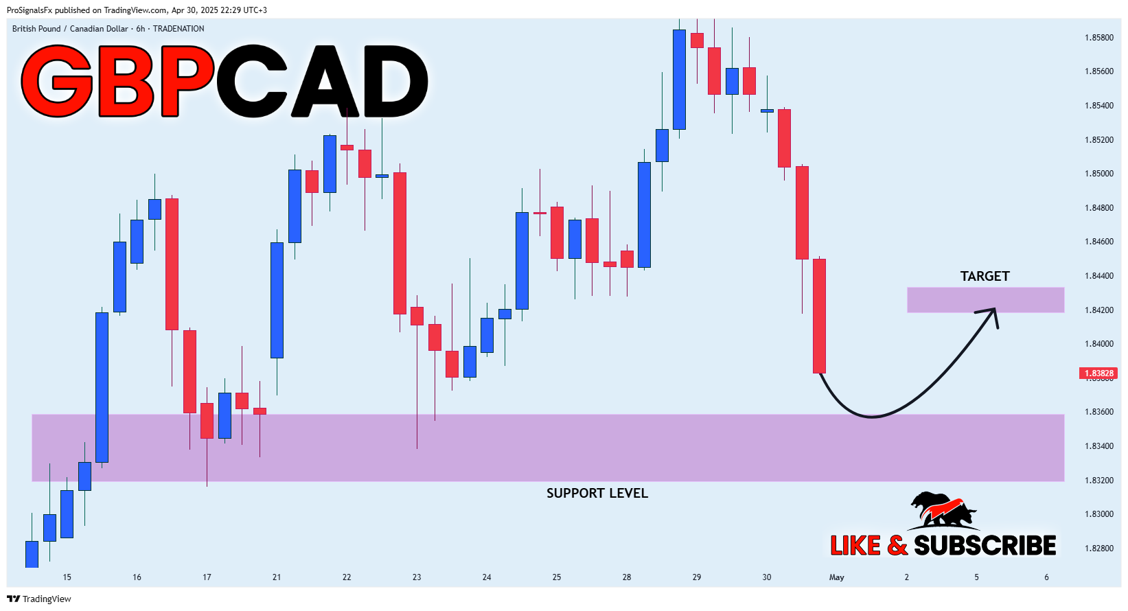 TRADENATION:GBPCAD Chart Image by ProSignalsFx
