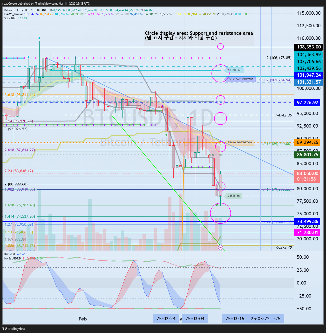 BINANCE:BTCUSDT Chart Image by readCrypto