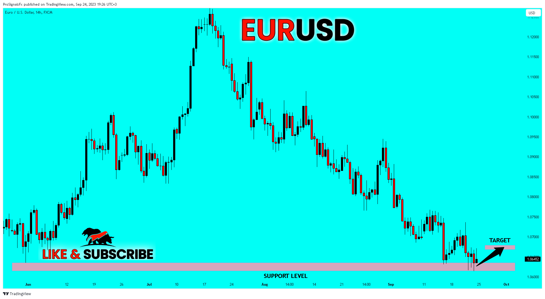 FX:EURUSD Chart Image by ProSignalsFx