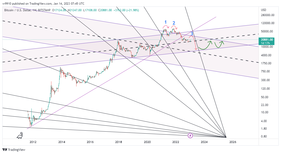 BITSTAMP:BTCUSD Chart Image by vr9910