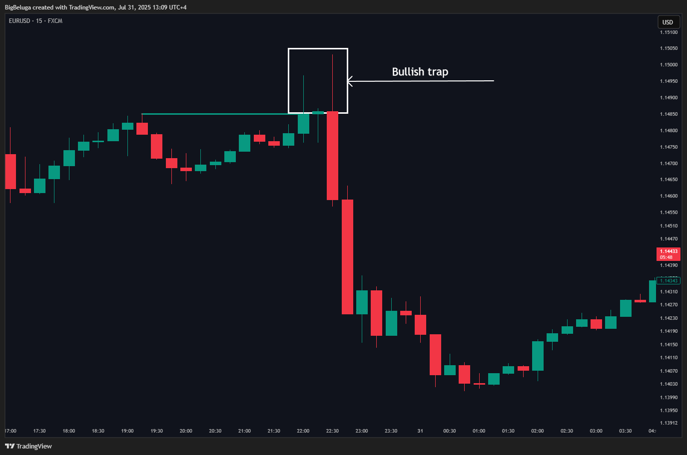 FX:EURUSD Chart Image by BigBeluga
