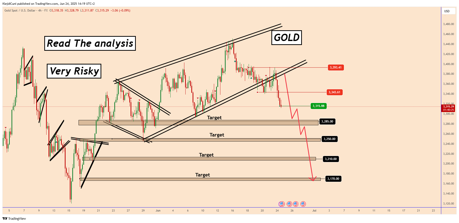 FX:XAUUSD Chart Image by KlejdiCuni