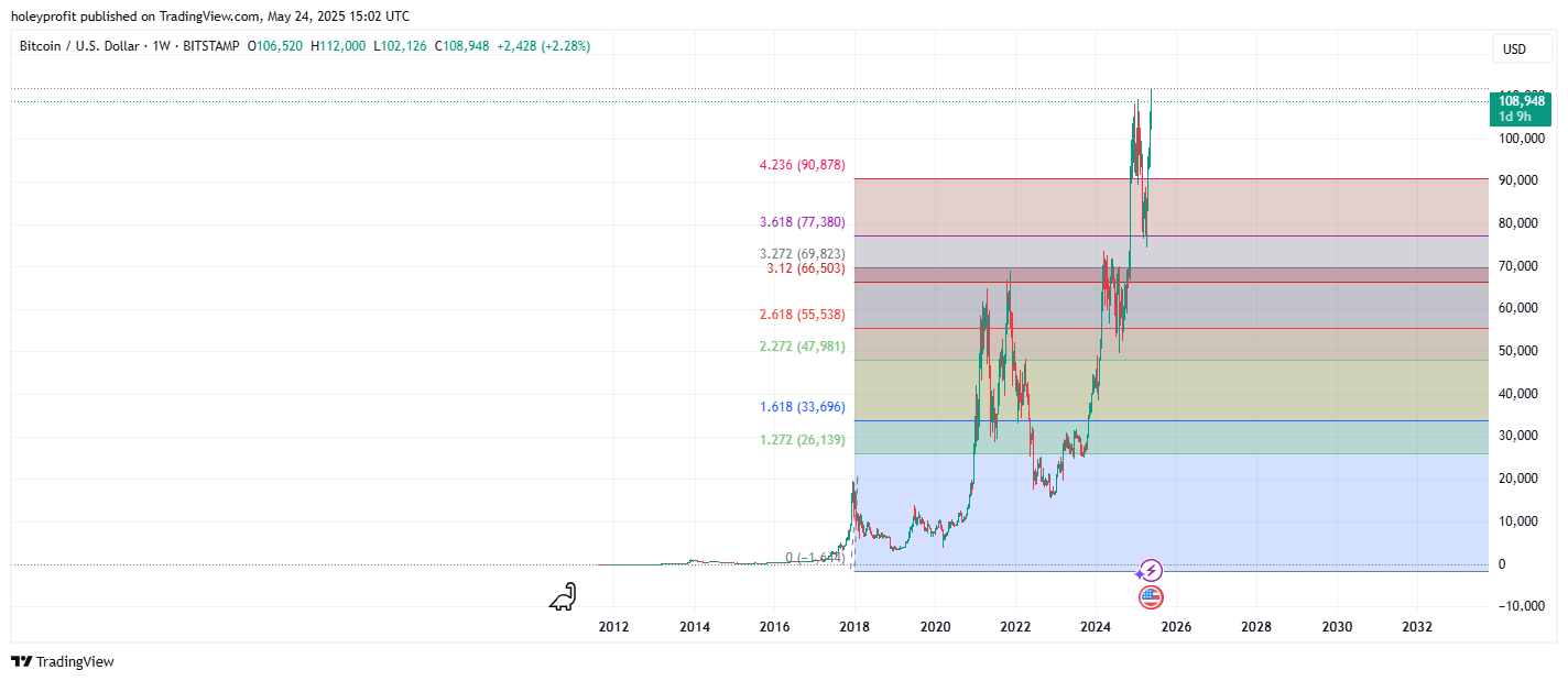 BITSTAMP:BTCUSD Chart Image by holeyprofit