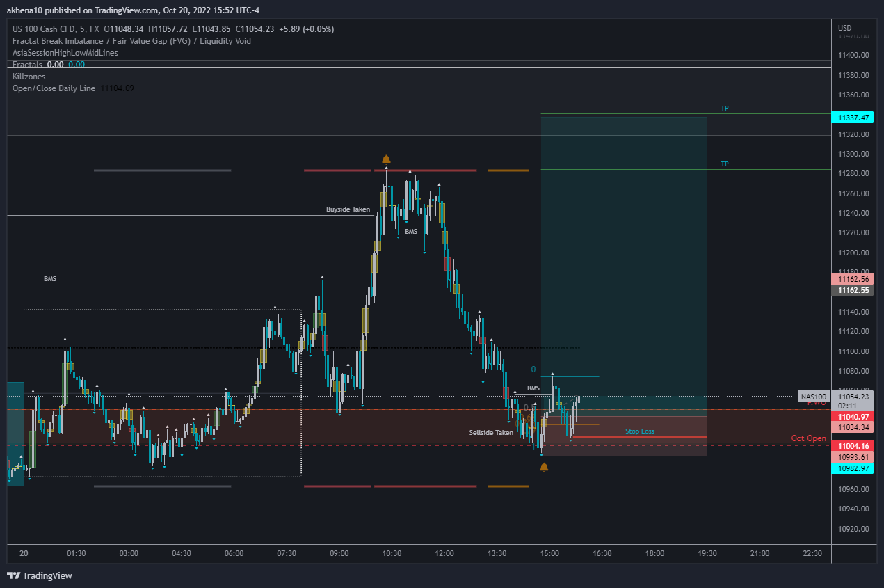FX:NAS100 Chart Image by akhena10fx