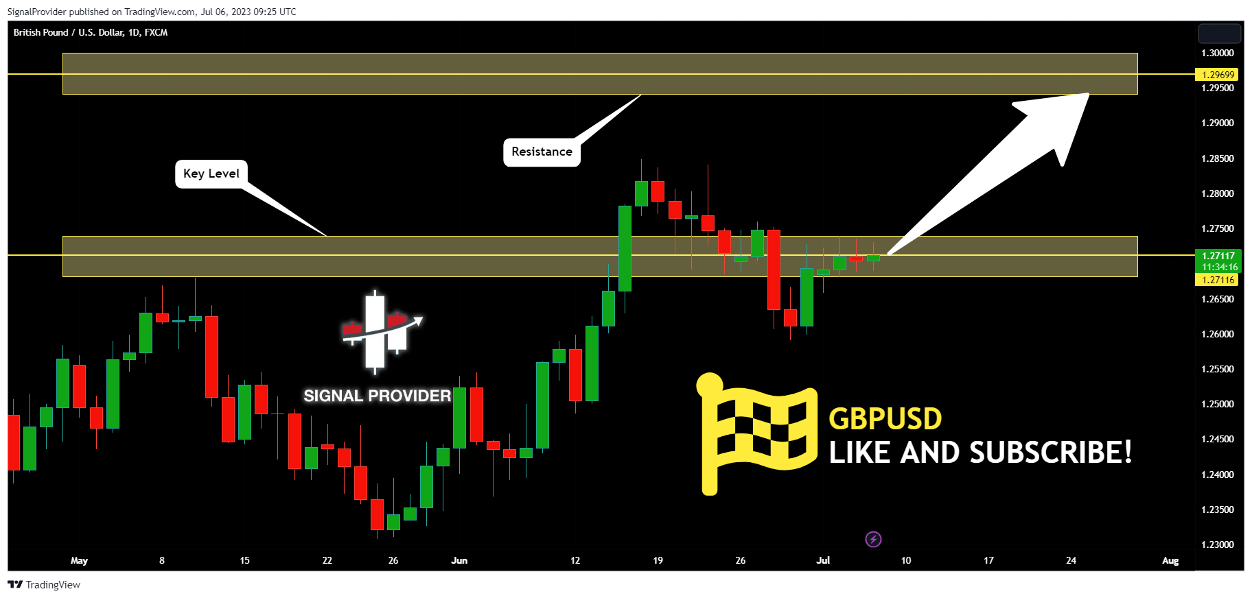 FX:GBPUSD Chart Image by SignalProvider