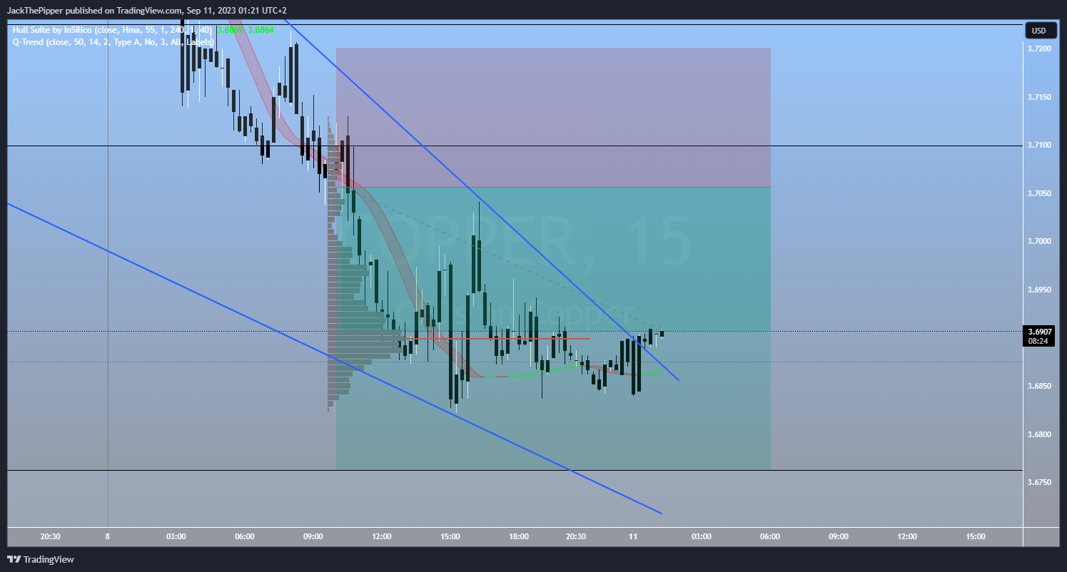 PEPPERSTONE:COPPER Chart Image by GoldvalleyCap