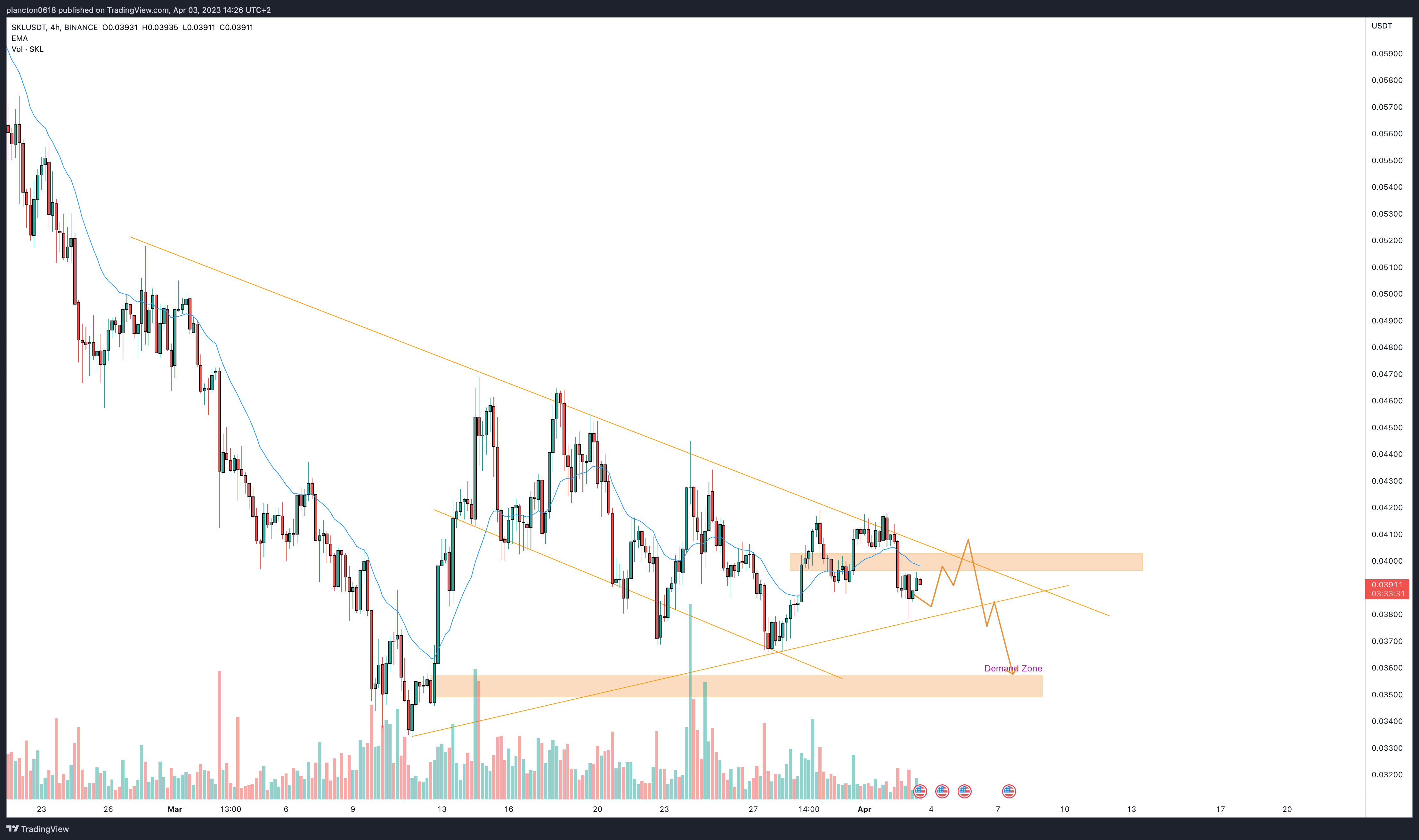BINANCE:SKLUSDT Chart Image by InkyGrip