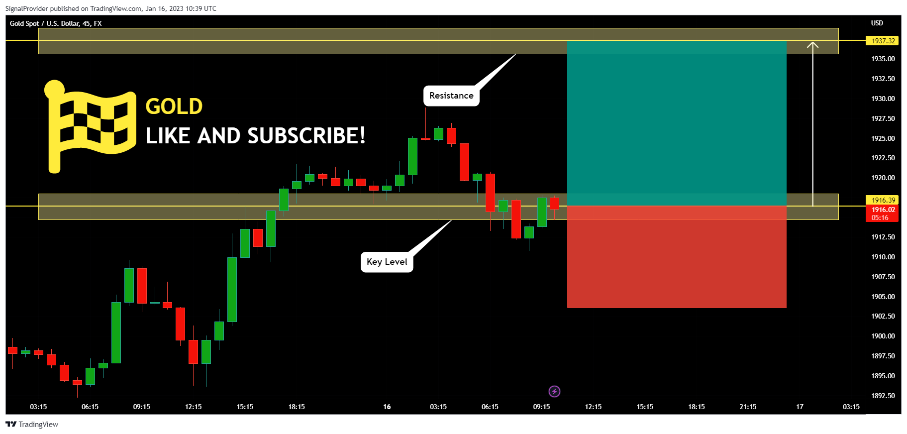 FX:XAUUSD Chart Image by SignalProvider