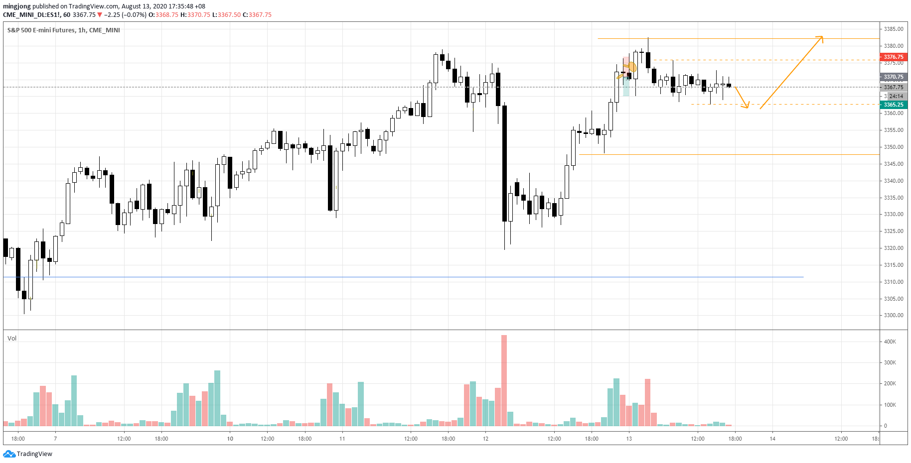  Chart Image