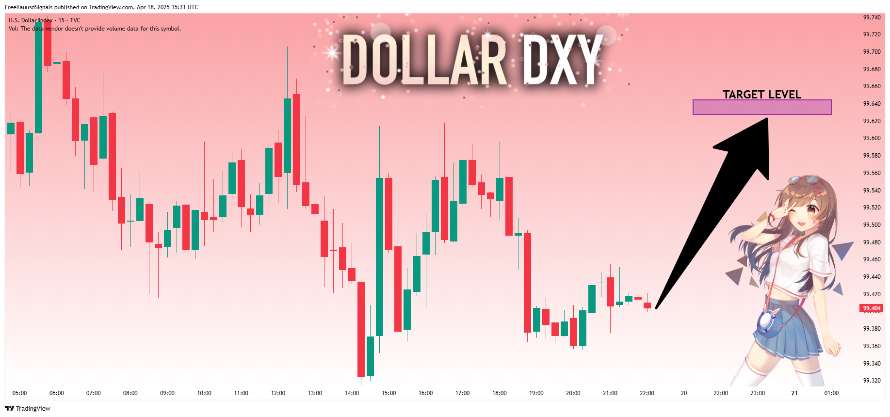 TVC:DXY Chart Image by FreeXauusdSignals
