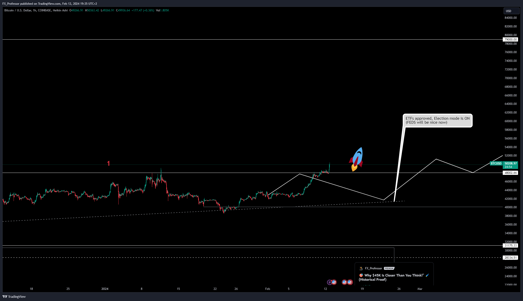 COINBASE:BTCUSD Chart Image by FX_Professor