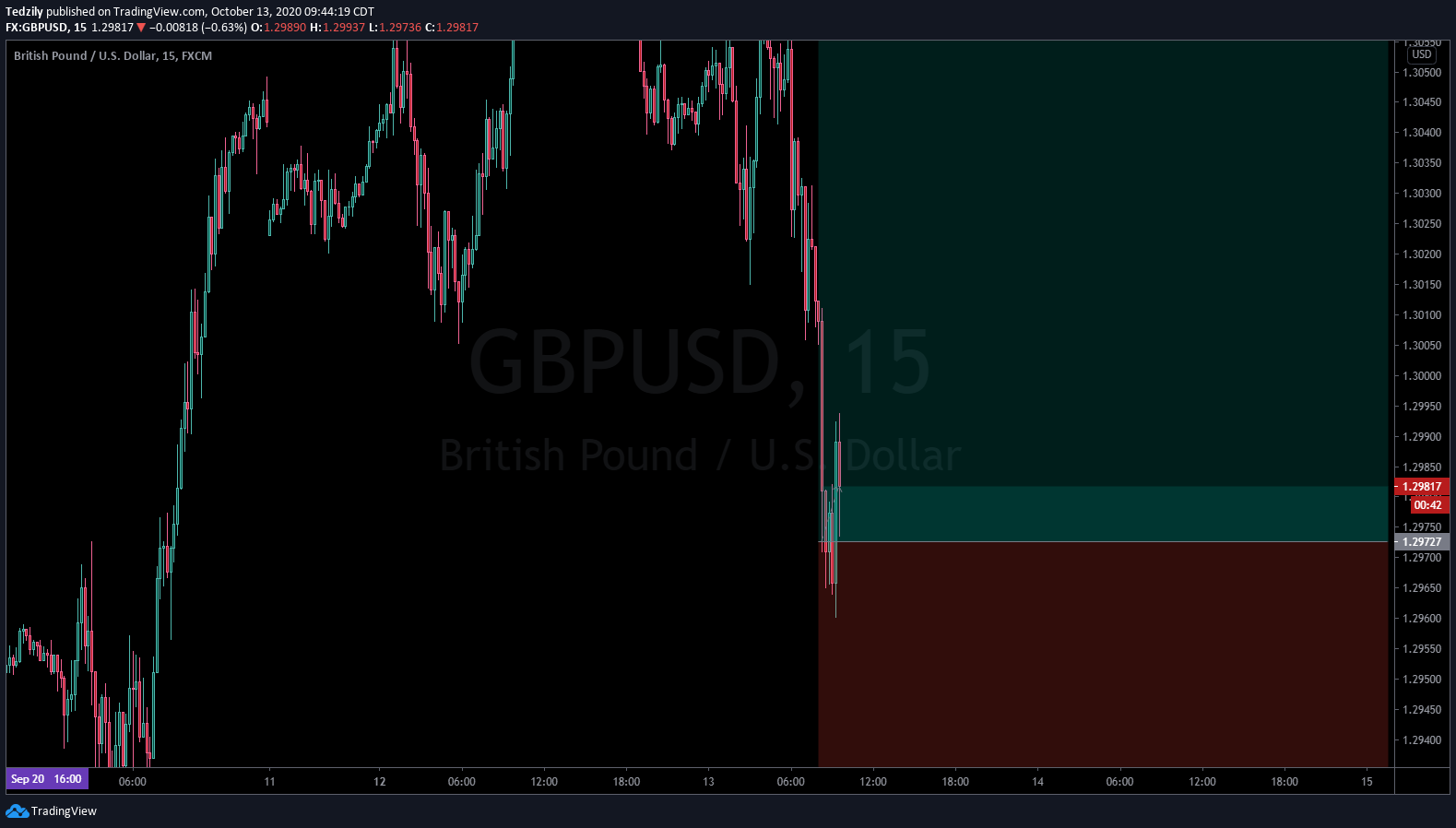 Chart Image