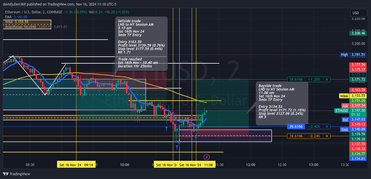 COINBASE:ETHUSD Chart Image by davidjulien369