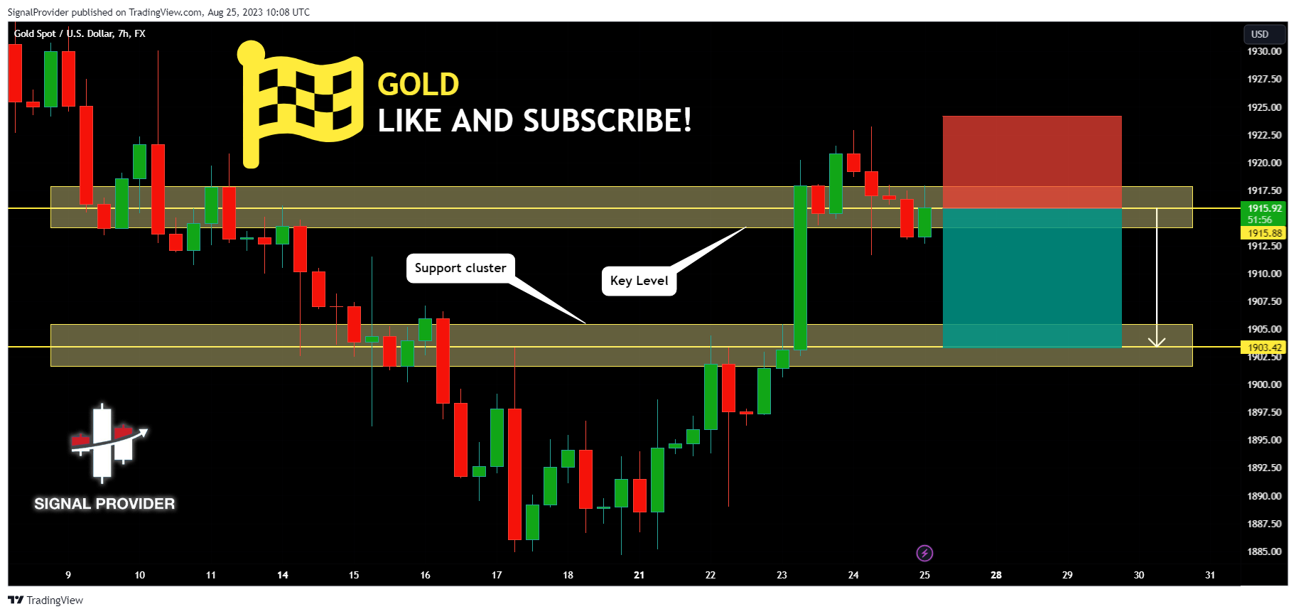 FX:XAUUSD Chart Image by SignalProvider