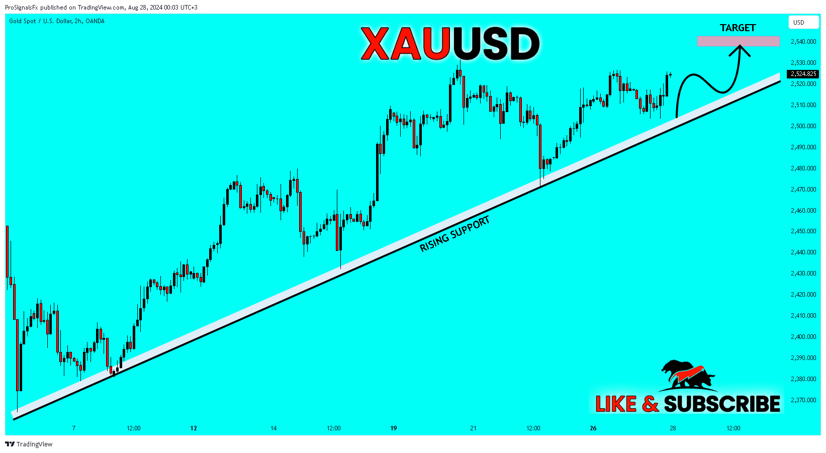 OANDA:XAUUSD Chart Image by ProSignalsFx