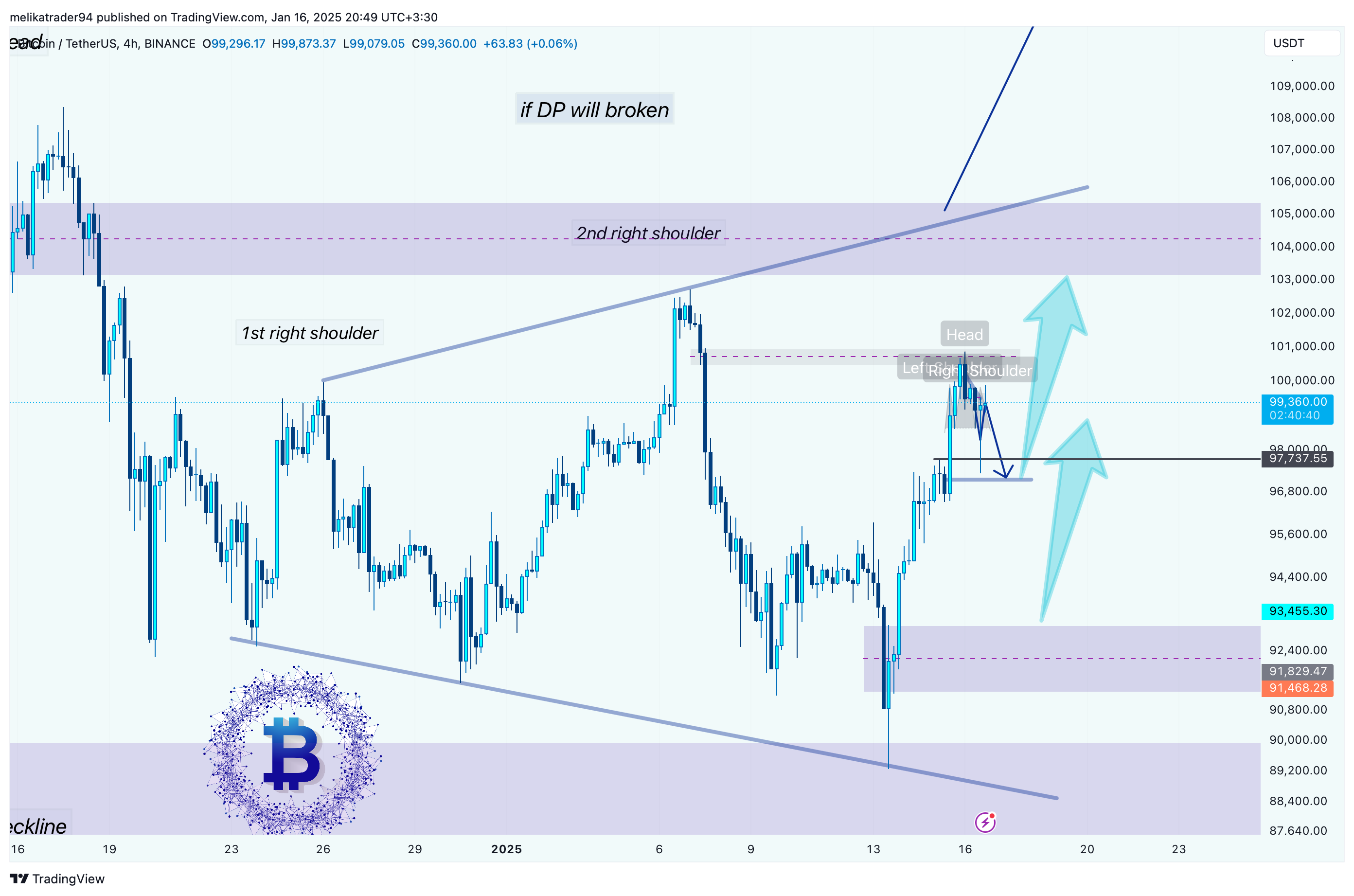 BINANCE:BTCUSDT Chart Image by melikatrader94