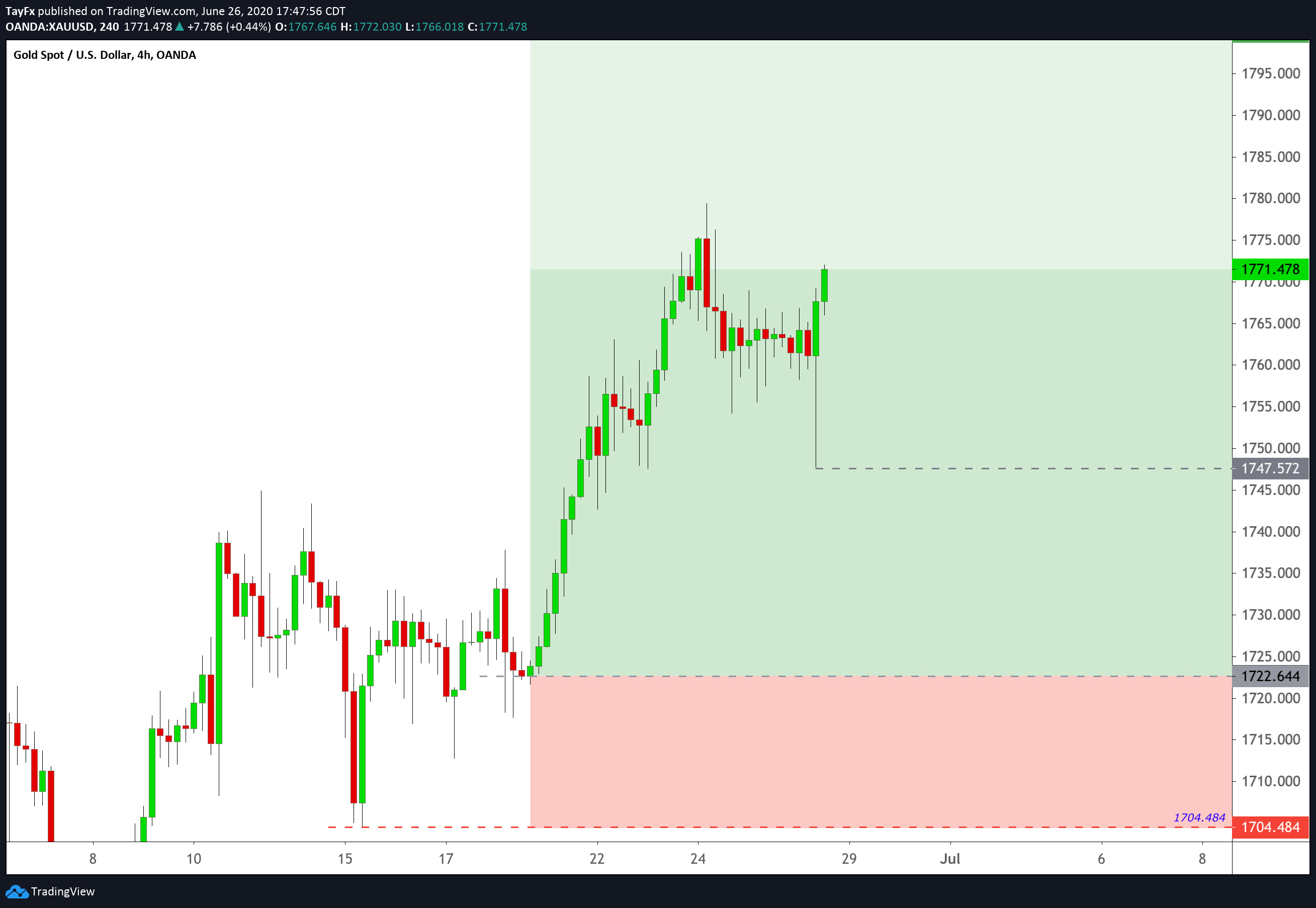  Chart Image