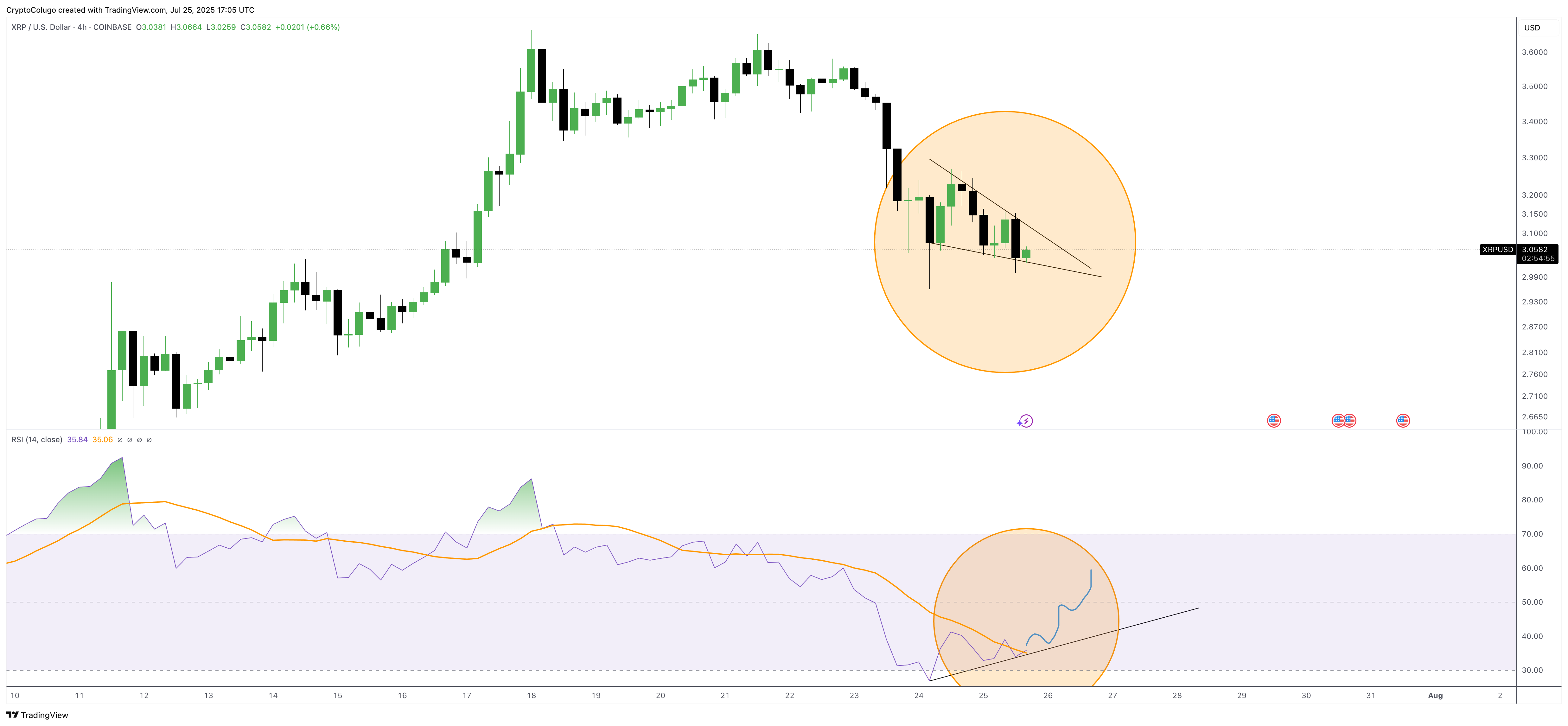 COINBASE:XRPUSD Chart Image by CryptoColugo