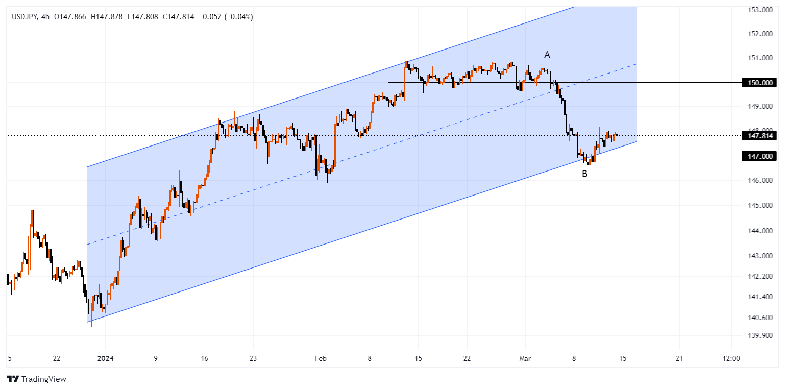 USDJPY Chart Image