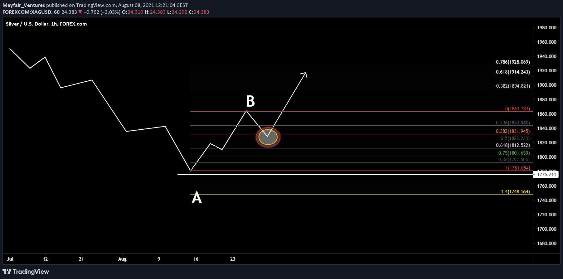  Chart Image