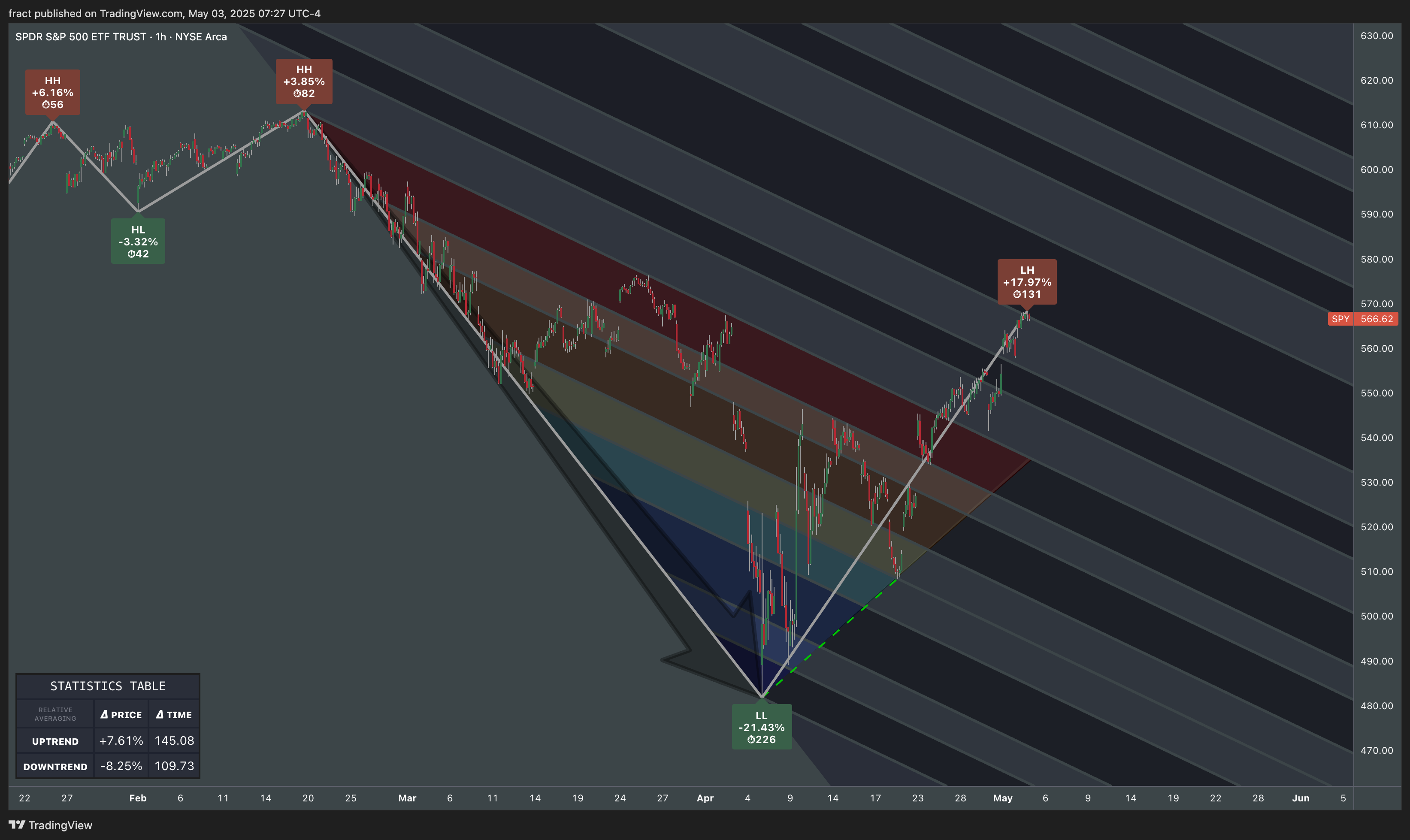 BATS:SPY Chart Image by fract