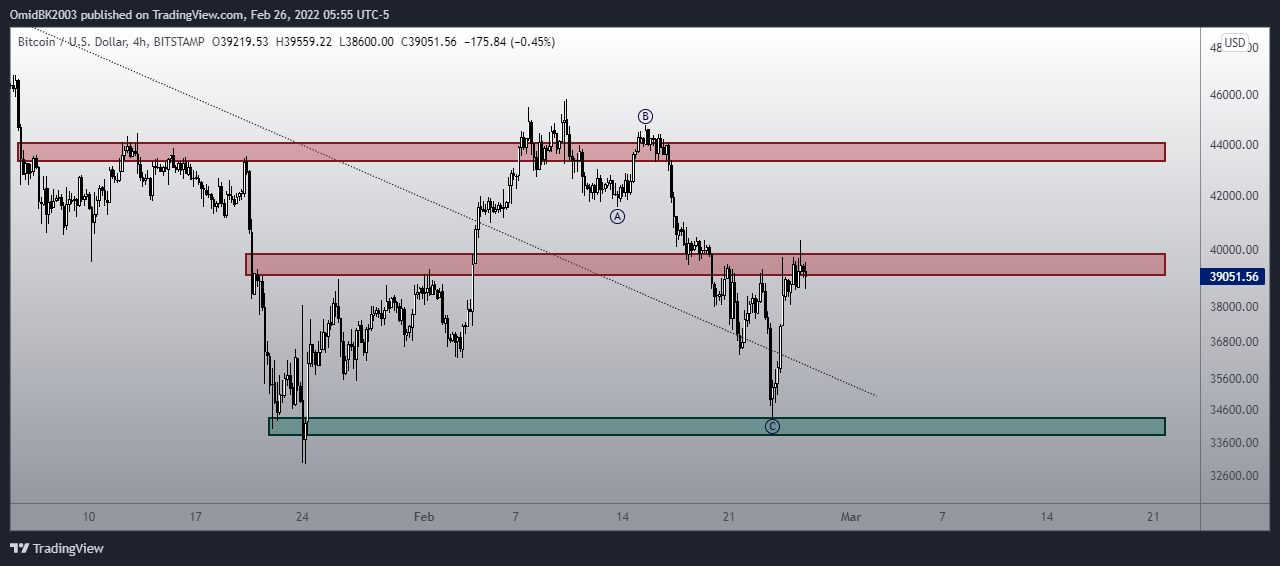 BITSTAMP:BTCUSD Chart Image by OmidBK2003