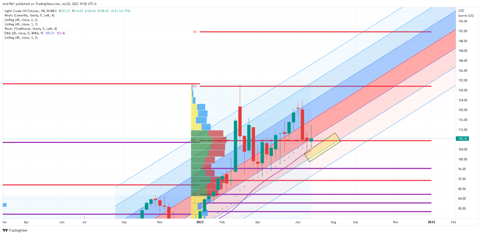 NYMEX:CL1! Chart Image by mxb1961