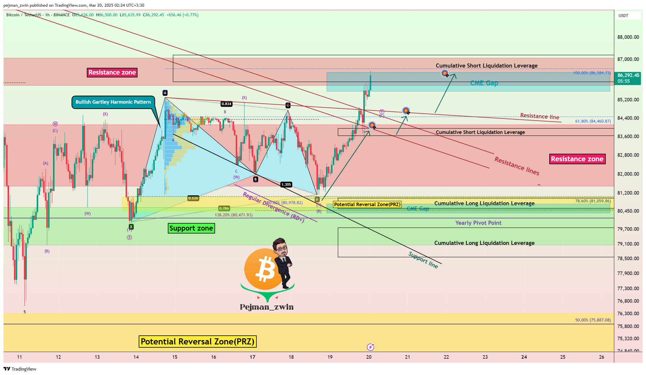 BINANCE:BTCUSDT Chart Image by pejman_zwin