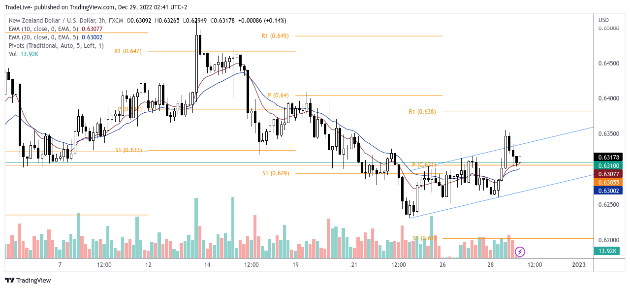 FX:NZDUSD Chart Image by TradeLive-